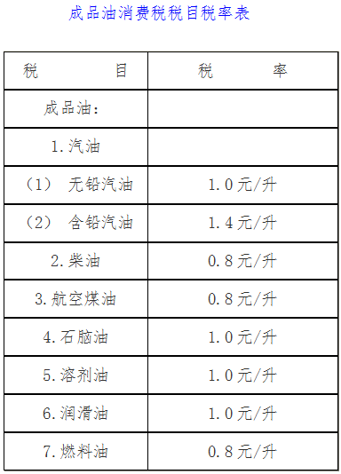 成品油消費(fèi)稅稅目稅率表