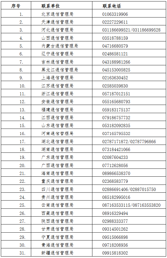 各省、自治區(qū)、直轄市通信管理局聯(lián)系方式