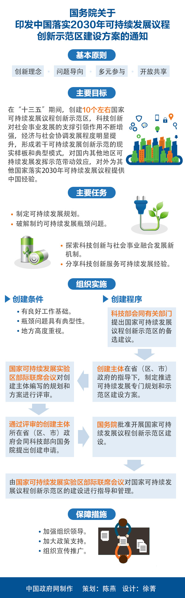 國發(fā)〔2016〕69號《國務院關于印發(fā)中國落實2030年可持續(xù)發(fā)展議程創(chuàng)新示范區(qū)建設方案的通知》