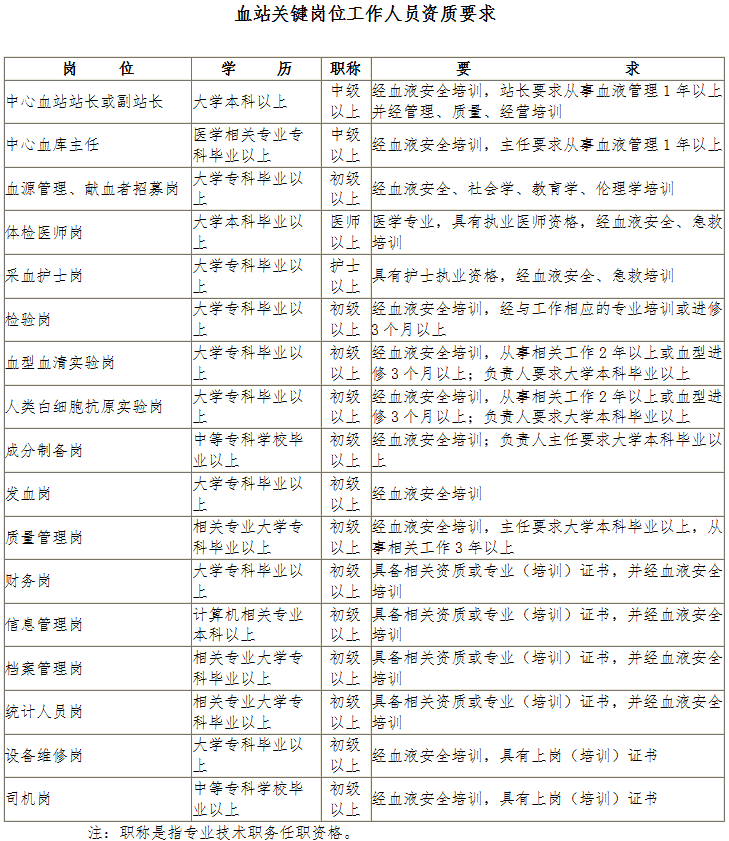 血站關(guān)鍵崗位工作人員資質(zhì)要求