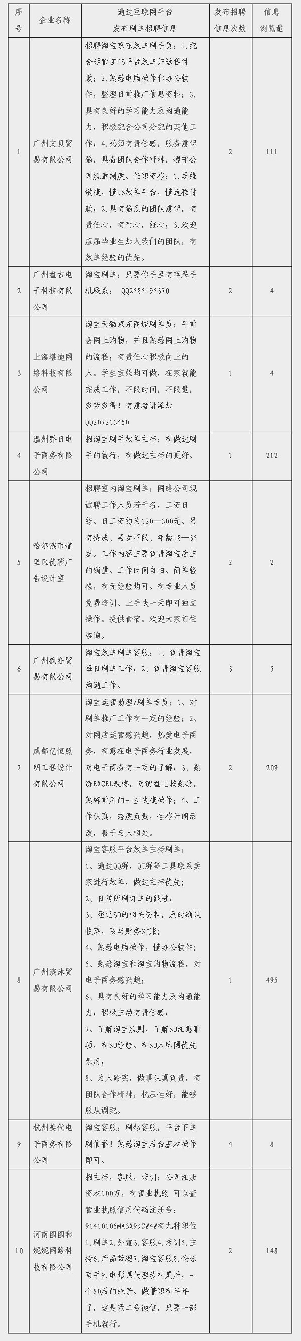 招聘刷單手的企業(yè)