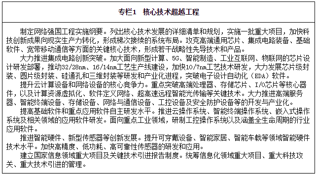 專欄1　核心技術(shù)超越工程