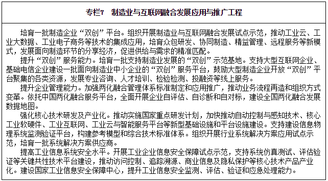 專欄7　制造業(yè)與互聯(lián)網(wǎng)融合發(fā)展應用與推廣工程