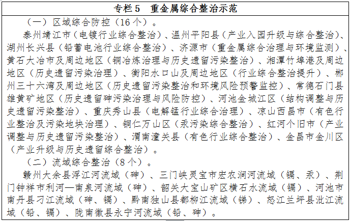 專欄5　重金屬綜合整治示范