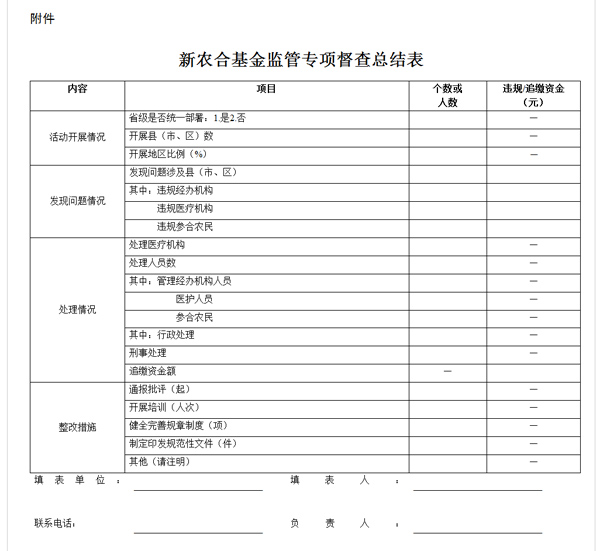 新農(nóng)合基金監(jiān)管專項(xiàng)督查總結(jié)表