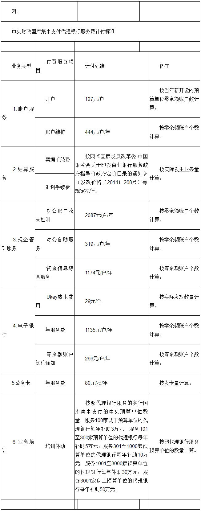 中央財政國庫集中支付代理銀行服務(wù)費(fèi)計付標(biāo)準(zhǔn)