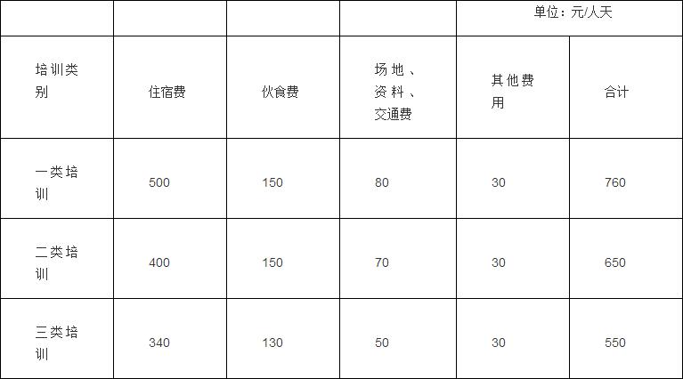 財(cái)行〔2016〕540號(hào)《中央和國(guó)家機(jī)關(guān)培訓(xùn)費(fèi)管理辦法》（2016年修訂版全文）