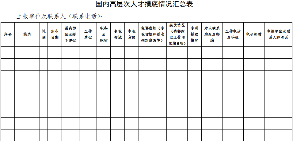 國(guó)內(nèi)高層次人才摸底情況匯總表