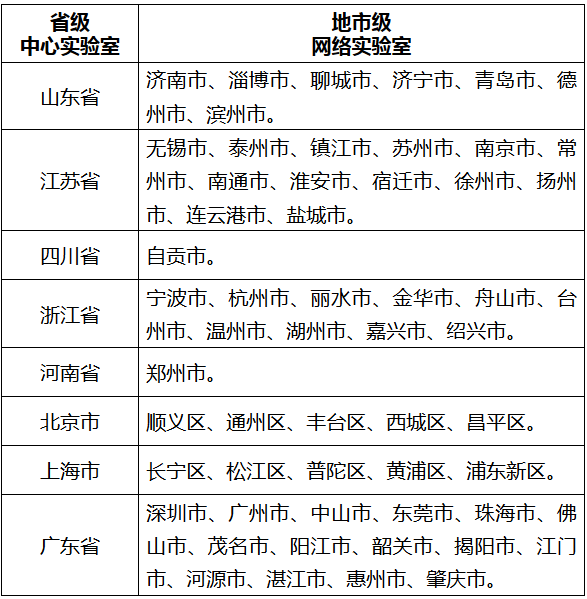 國(guó)家致病菌識(shí)別網(wǎng)第一批實(shí)驗(yàn)室名單