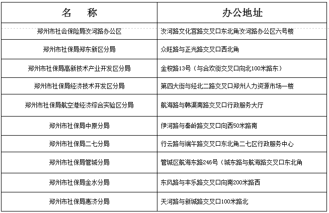 鄭州市社會(huì)保險(xiǎn)局及所屬分局辦公地址：