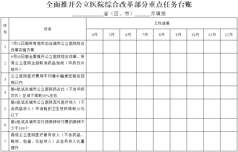 全面推開公立醫(yī)院綜合改革部分重點任務臺賬