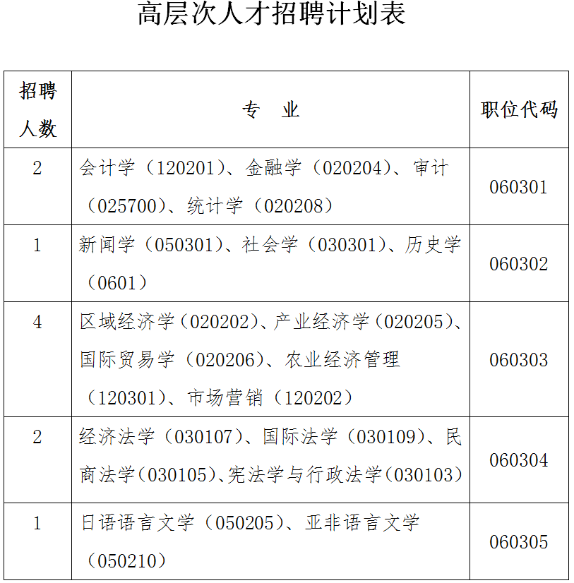 中國（河南）自由貿(mào)易試驗區(qū)洛陽片區(qū)公開招聘高層次人才公告