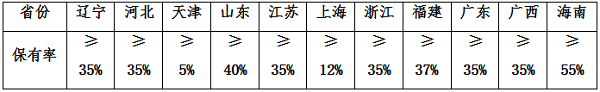 《海岸線保護與利用管理辦法》（全文）