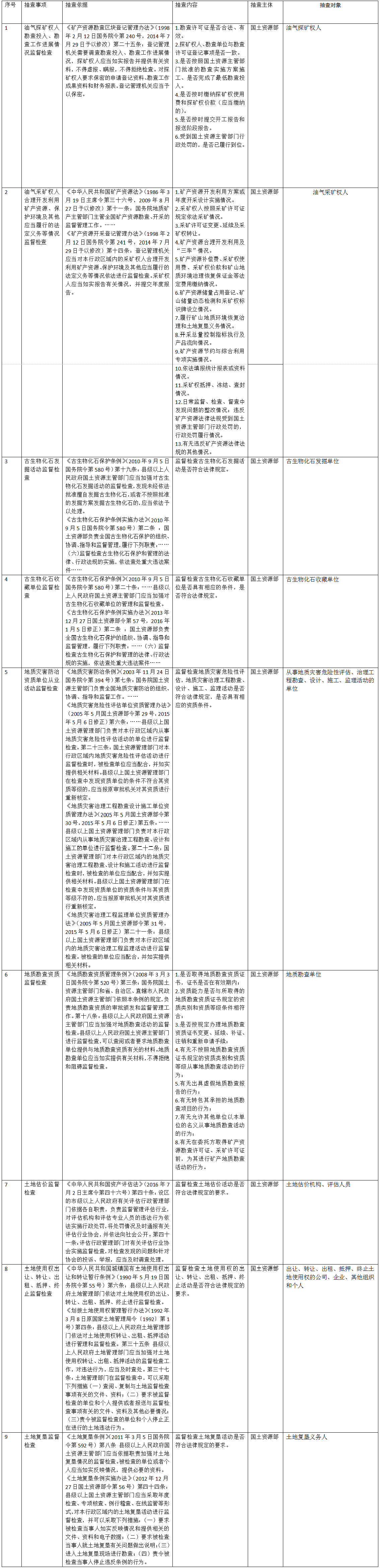 國(guó)土資源部隨機(jī)抽查事項(xiàng)清單