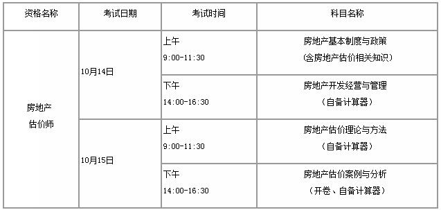 人社廳發(fā)〔2017〕48號《人力資源社會保障部辦公廳住房城鄉(xiāng)建設(shè)部辦公廳關(guān)于2017年度房地產(chǎn)估價(jià)師資格考試有關(guān)問題的通知》