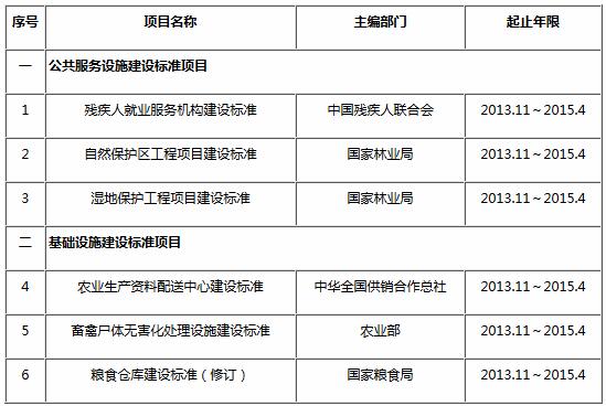 2013年建設(shè)標(biāo)準(zhǔn)編制項(xiàng)目計(jì)劃表