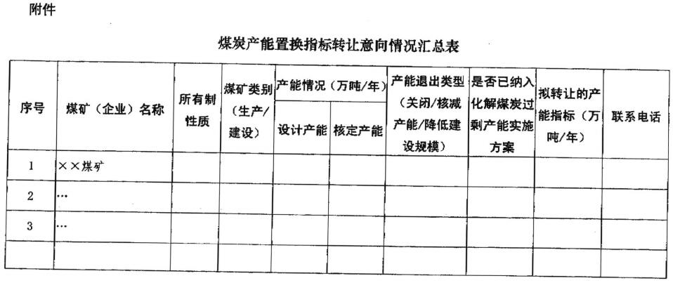  發(fā)改電〔2016〕626號(hào)《國家發(fā)改委辦公廳關(guān)于做好煤炭產(chǎn)能置換指標(biāo)交易服務(wù)有關(guān)工作的通知》2