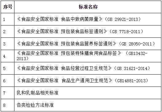 2017年度重點標準專項跟蹤評價目錄