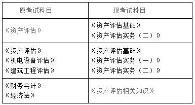 資產(chǎn)評估師職業(yè)資格考試實施辦法