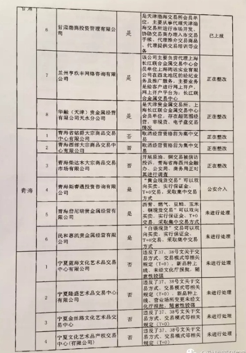 清整聯(lián)辦〔2017〕29號(hào)《關(guān)于商請(qǐng)督促商業(yè)銀行限期停止為違規(guī)交易場(chǎng)所提供金融服務(wù)的函》10