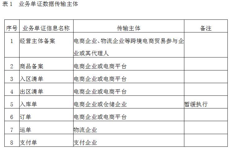 《質檢總局關于跨境電商零售進出口檢驗檢疫信息化管理系統(tǒng)數(shù)據(jù)接入規(guī)范的公告》國家質量監(jiān)督檢驗檢疫總局公告2017年第42號