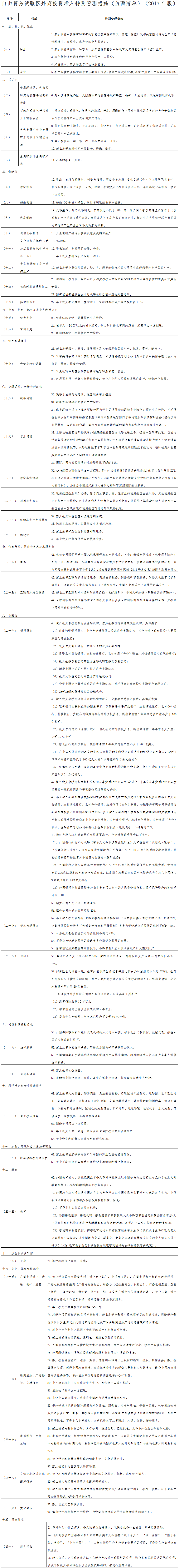 國辦發(fā)〔2017〕51號《國務(wù)院辦公廳關(guān)于印發(fā)自由貿(mào)易試驗區(qū)外商投資準(zhǔn)入特別管理措施（負面清單）（2017年版）的通知》