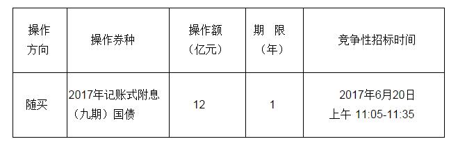 財庫〔2017〕106號《財政部關(guān)于開展國債做市支持操作有關(guān)事宜的通知》