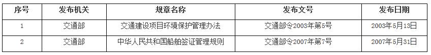 《交通運輸部關于廢止2件交通運輸規(guī)章的決定》交通運輸部令2017年第22號