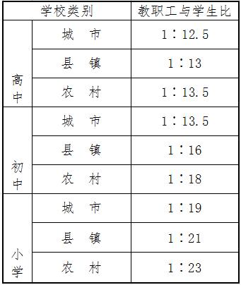 中小學(xué)教職工編制標準