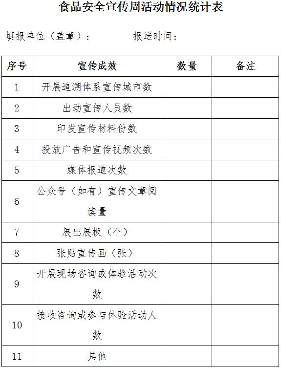 食品安全宣傳周活動(dòng)情況統(tǒng)計(jì)表