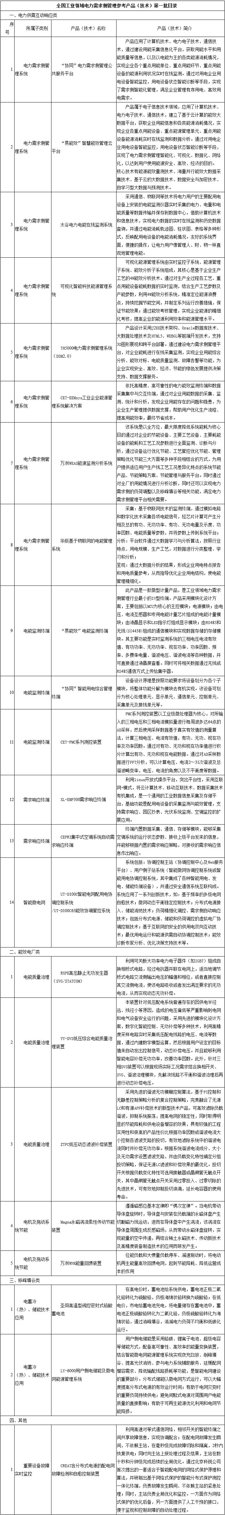 全國工業(yè)領(lǐng)域電力需求側(cè)管理參考產(chǎn)品（技術(shù)）第一批目錄