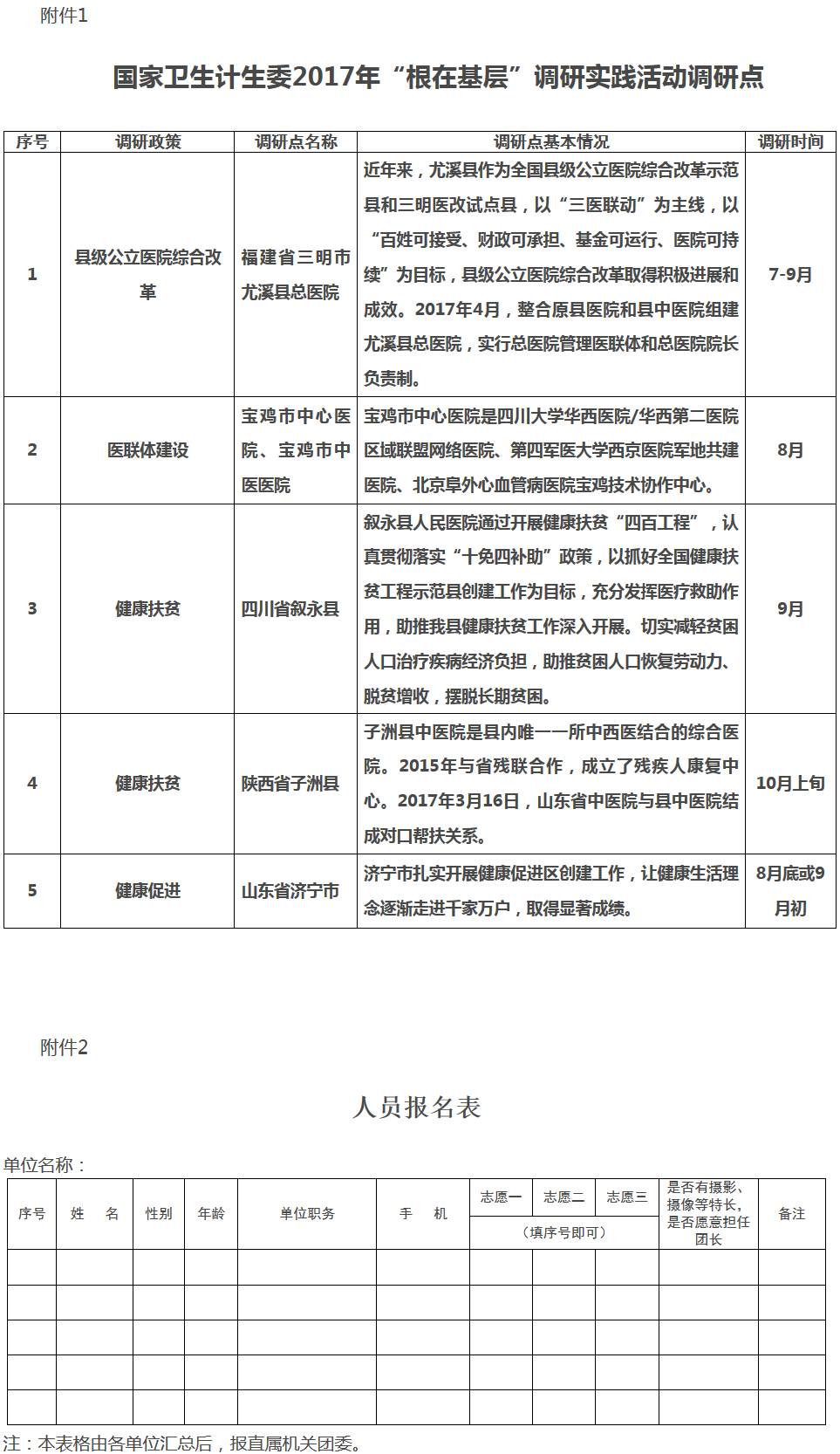 國衛(wèi)機(jī)黨發(fā)〔2017〕74號《國家衛(wèi)生計(jì)生委直屬機(jī)關(guān)黨委關(guān)于組織參加“根在基層”2017年青年干部調(diào)研實(shí)踐活動的通知》