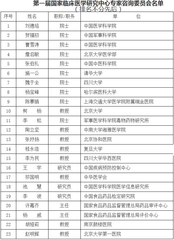 第一屆國家臨床醫(yī)學研究中心專家咨詢委員會名單