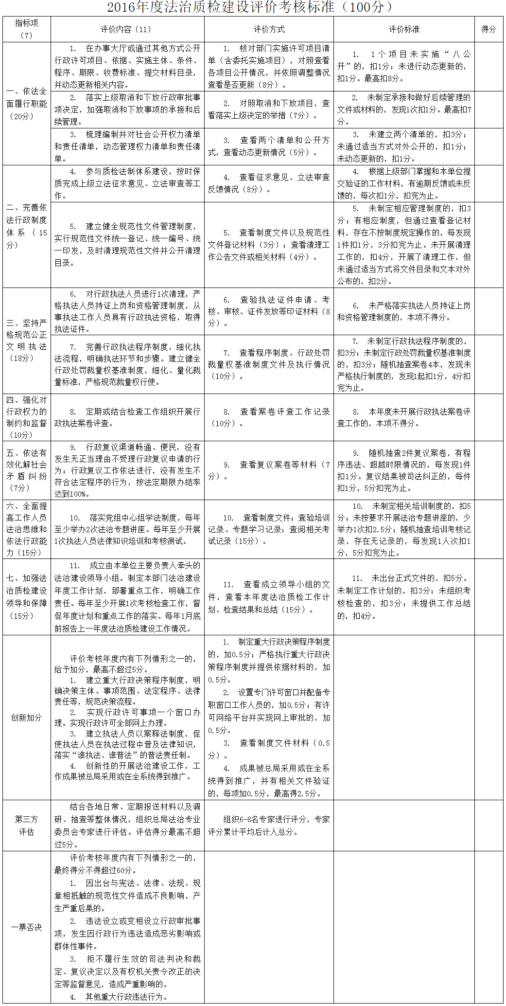 國質(zhì)檢法〔2016〕183號《質(zhì)檢總局關(guān)于印發(fā)〈法治質(zhì)檢建設(shè)評價指標(biāo)體系〉〈2016年度法治質(zhì)檢建設(shè)評價考核標(biāo)準(zhǔn)〉的通知》