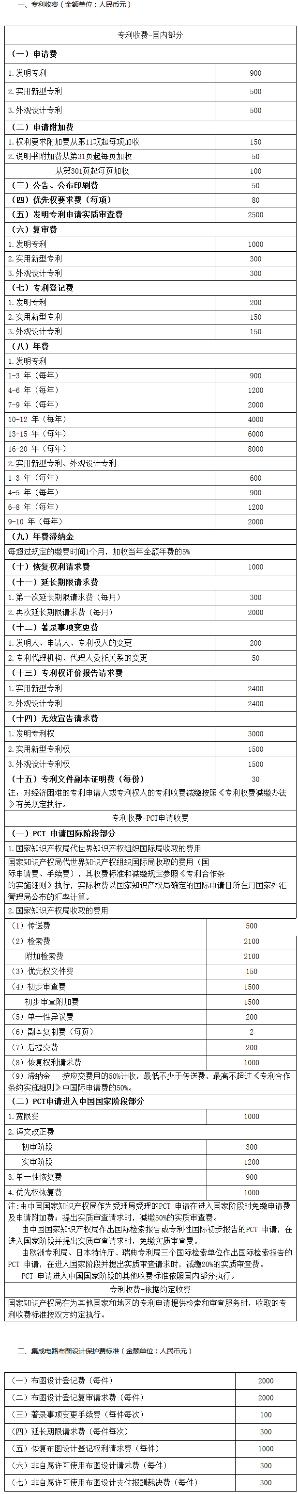 《國家知識產權局關于執(zhí)行新的行政事業(yè)性收費標準的公告》國家知識產權局公告第244號