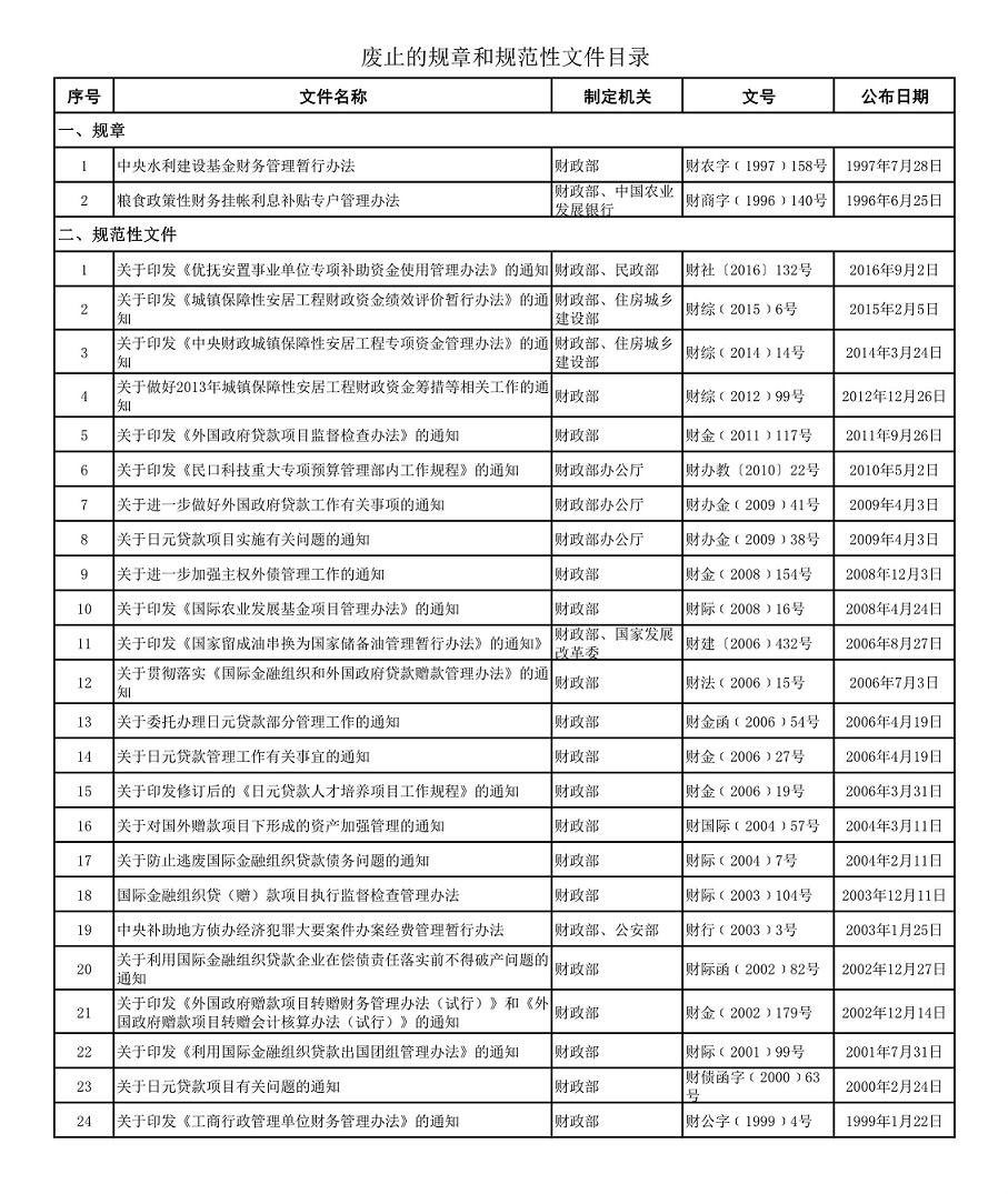 《財政部關于廢止部分規(guī)章和規(guī)范性文件的決定》財政部令第88號（全文）