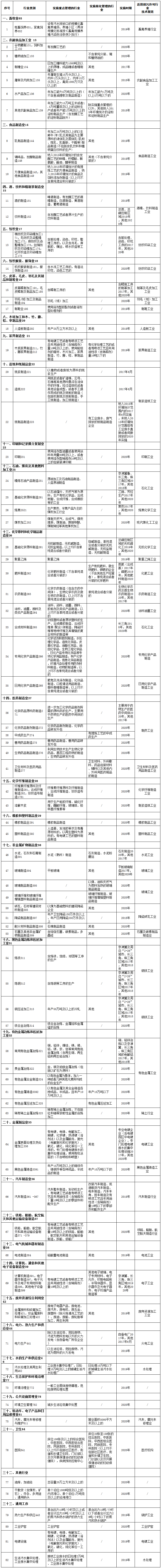 《固定污染源排污許可分類管理名錄（2017年版）》環(huán)境保護(hù)部令第45號（全文）