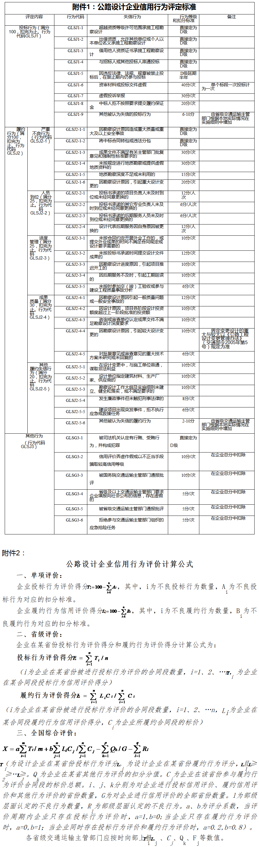 交公路發(fā)〔2013〕636號《交通運輸部關(guān)于印發(fā)公路設計企業(yè)信用評價規(guī)則的通知》