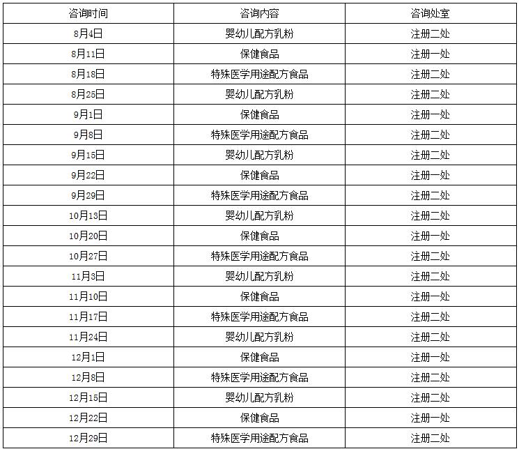 《關(guān)于特殊食品注冊管理法規(guī)現(xiàn)場咨詢有關(guān)事宜的公告》國家食品藥品監(jiān)督管理總局公告第193號