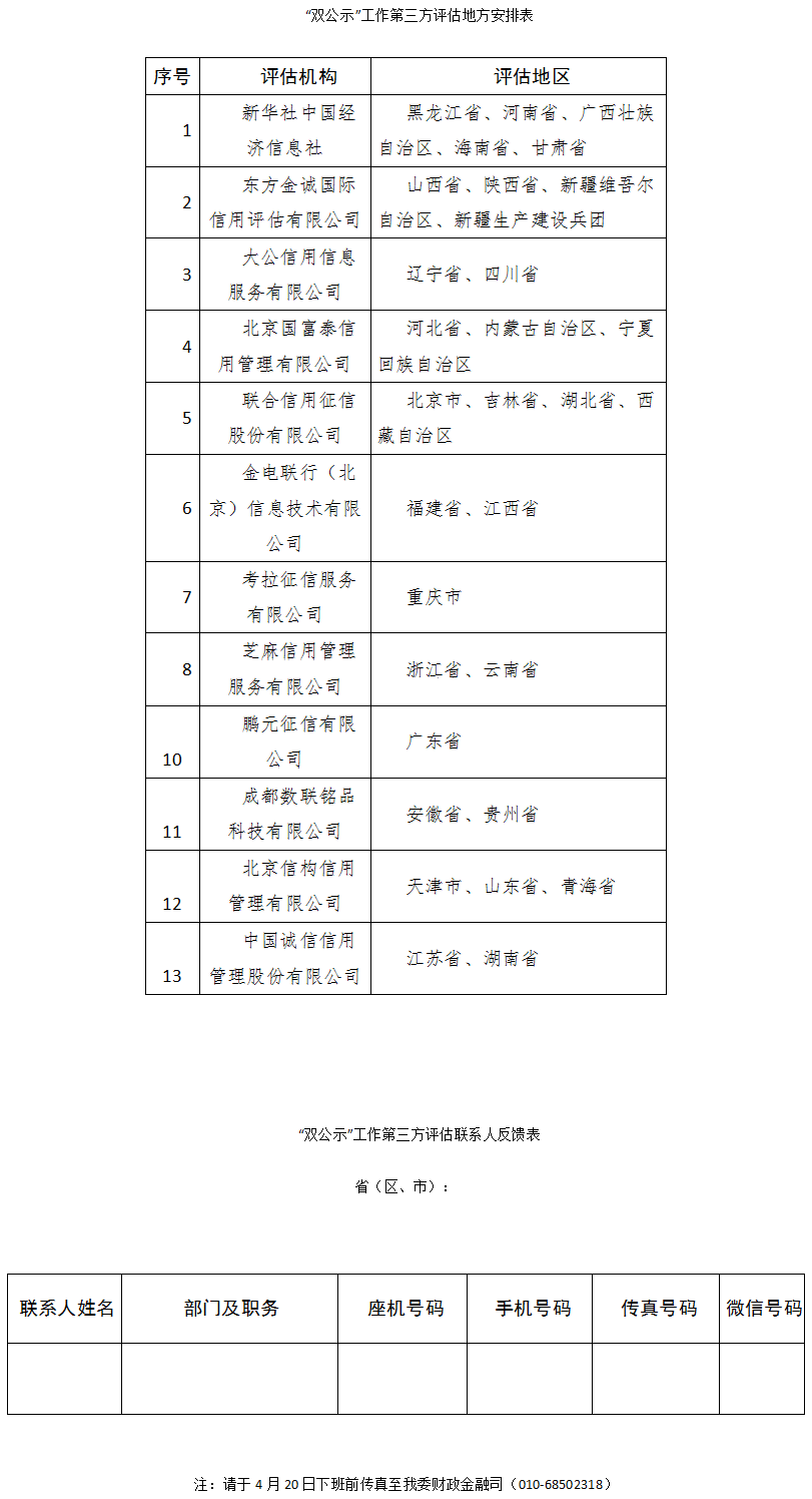 發(fā)改辦財(cái)金〔2017〕641號《國家發(fā)展改革委辦公廳關(guān)于開展行政許可和行政處罰等信用信息公開工作第三方評估的通知》