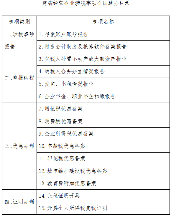 跨省經(jīng)營企業(yè)涉稅事項全國通辦目錄