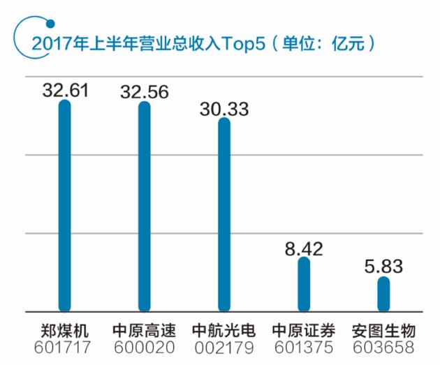 三家“中原號”各占龍頭 河南自貿(mào)區(qū)布局未來金融中心