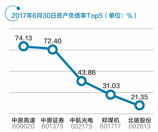 三家“中原號”各占龍頭 河南自貿(mào)區(qū)布局未來金融中心