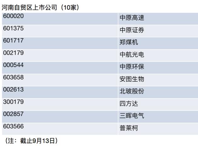 三家“中原號”各占龍頭 河南自貿(mào)區(qū)布局未來金融中心