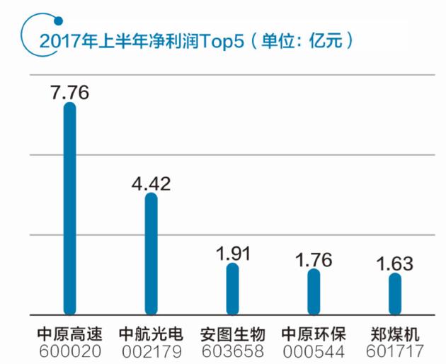 三家“中原號”各占龍頭 河南自貿(mào)區(qū)布局未來金融中心