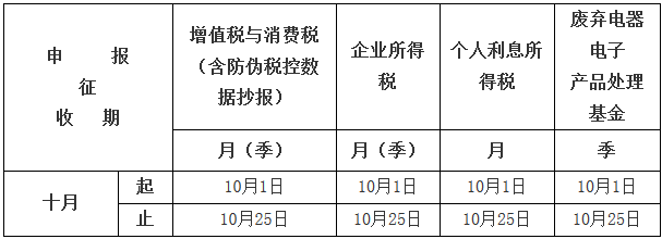 重慶市國(guó)家稅務(wù)局關(guān)于2017年10月申報(bào)納稅期限順延的通告