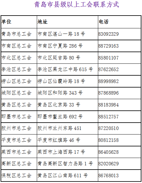 青島市總工會青島市地方稅務(wù)局關(guān)于地稅部門代收工會經(jīng)費（建會籌備金）的通告