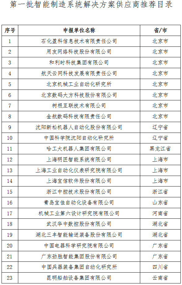 工信廳裝函〔2017〕641號《工業(yè)和信息化部辦公廳關(guān)于印發(fā)第一批智能制造系統(tǒng)解決方案供應(yīng)商推薦目錄的通知》