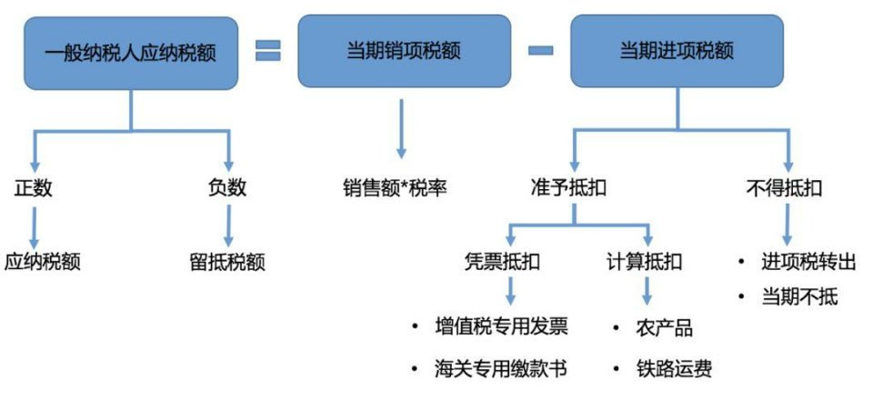 偽造營業(yè)執(zhí)照和法人身份證冒領(lǐng)稅控和發(fā)票，猖狂之下尤見打擊虛開發(fā)票任重道遠