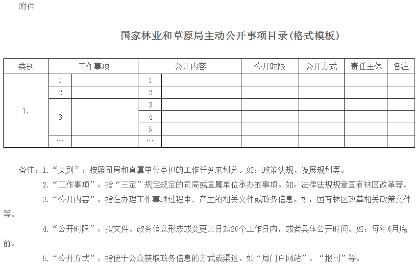 國家林業(yè)和草原局主動公開事項目錄(格式模板)